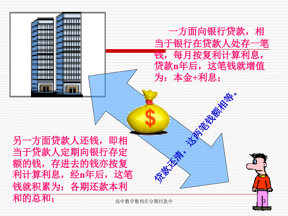 高中数学数列在分期付款中课件_第3页