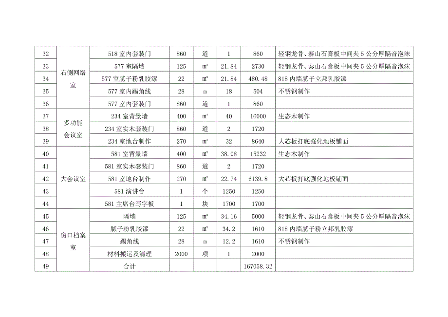 办公室增项隔断工程决算报价表.doc_第4页