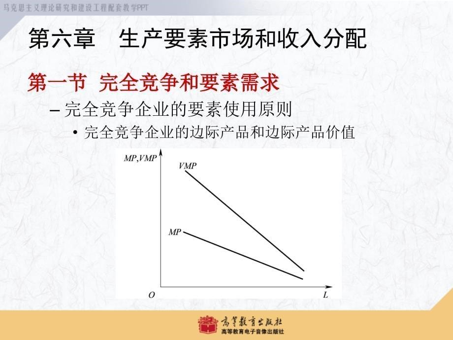 西方经济学-马工程重点教材-第6章.ppt_第5页