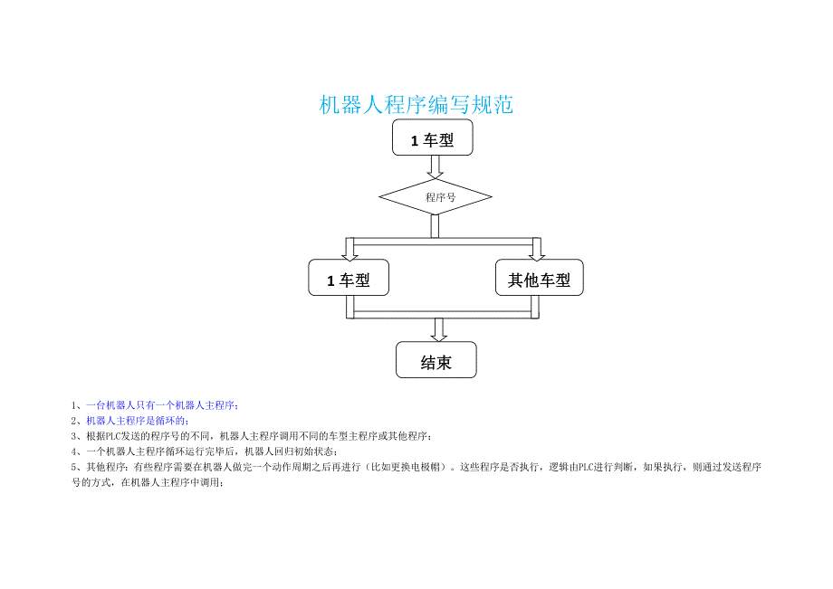 ABB机器人程序编写规范_第1页