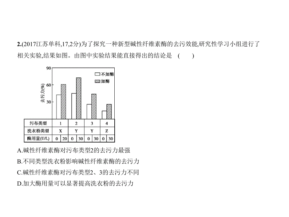 专题25生物技术在其他方面的应用.pptx_第4页