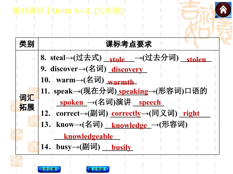 Units12九年级共46张PPT_第3页