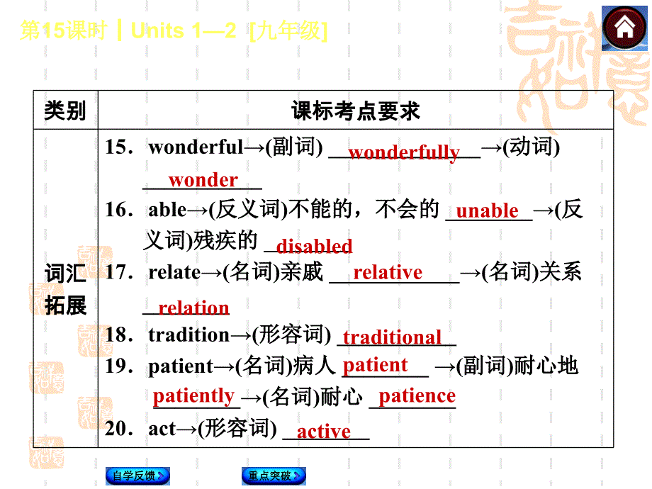 Units12九年级共46张PPT_第4页