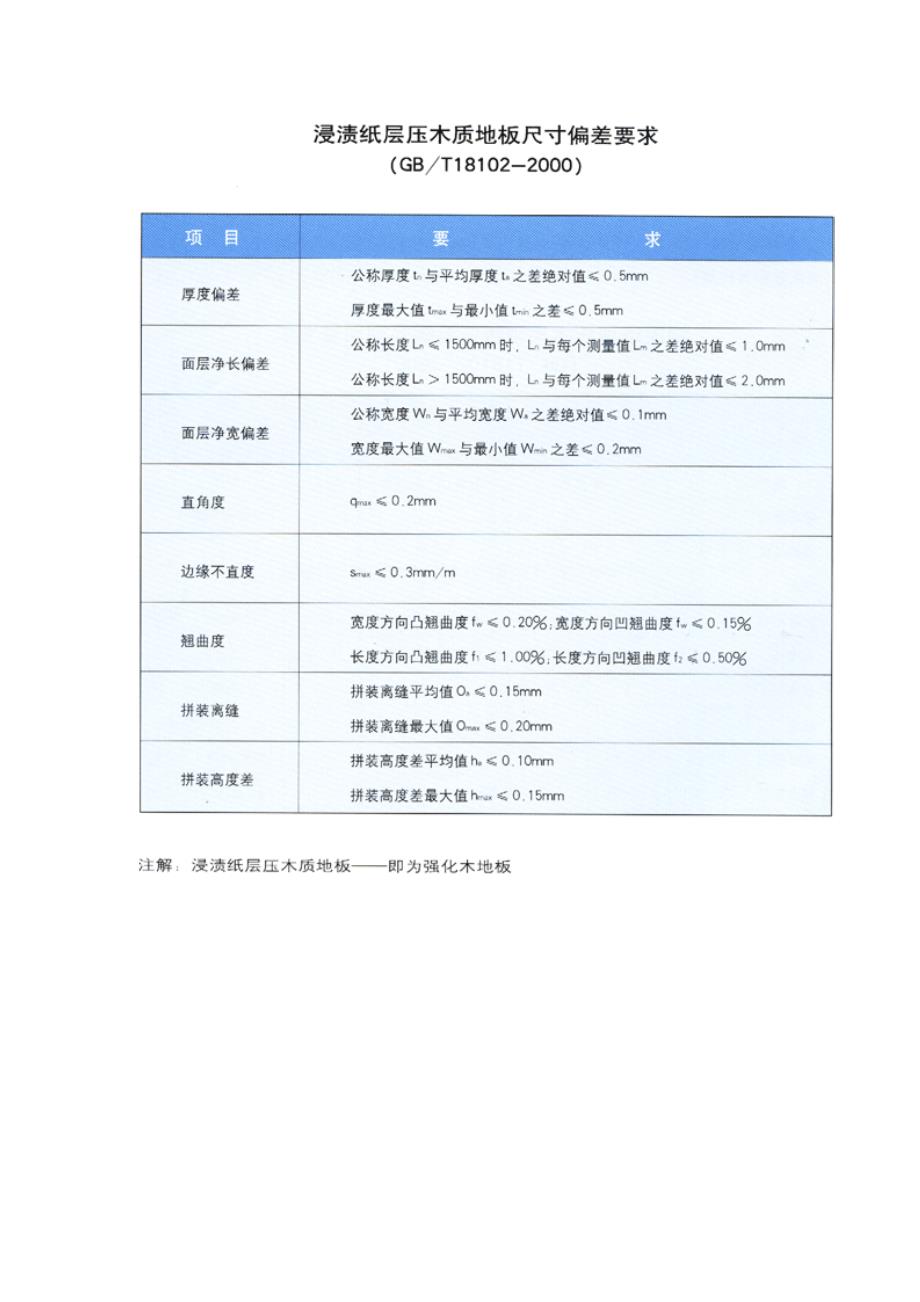 强化木地板的质量要求包括外观质量.doc_第2页