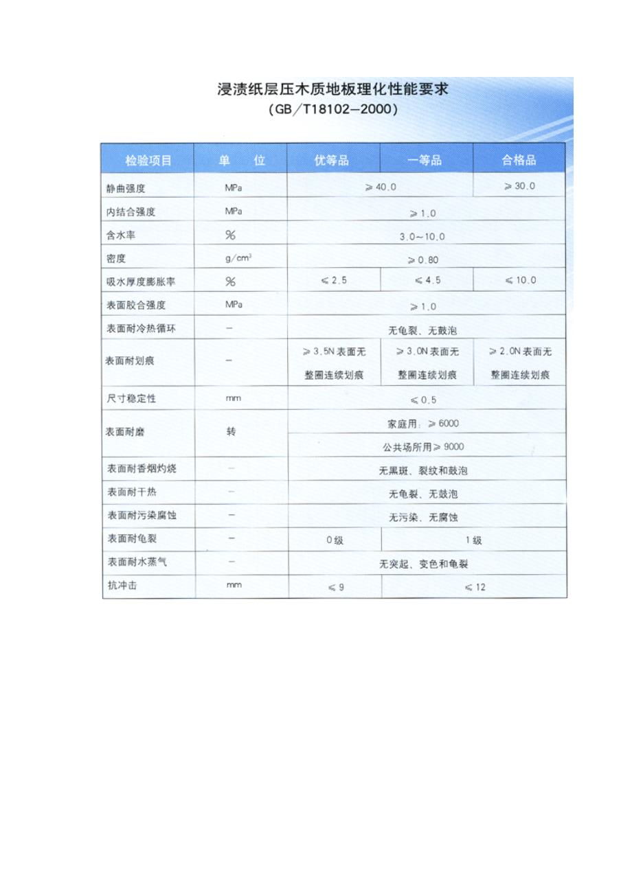 强化木地板的质量要求包括外观质量.doc_第3页