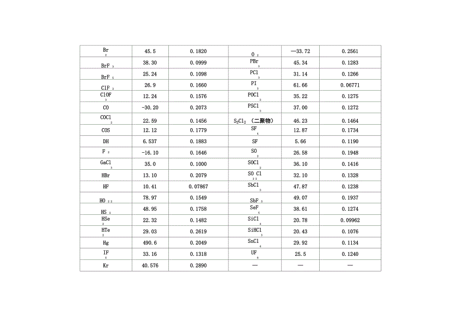 常用物质的表面张力_第3页