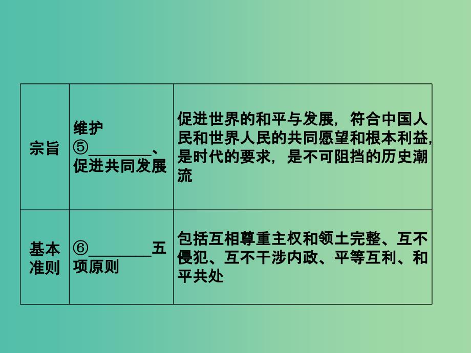 2019版高考政治一轮复习（A版）第2部分 政治生活 专题八 当代国际社会 考点33 我国独立自主的和平外交政策课件 新人教版.ppt_第4页