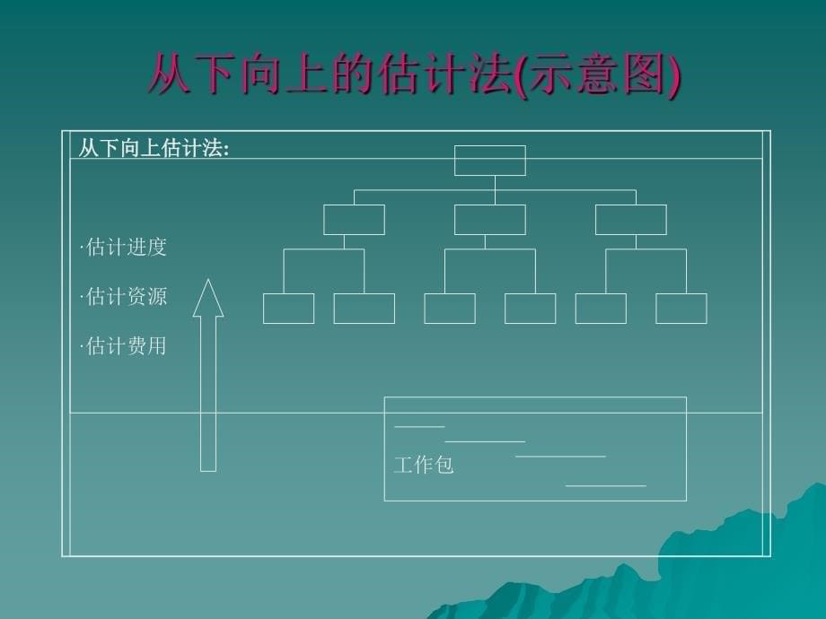 项目的费用管理培训课件ecmh_第5页