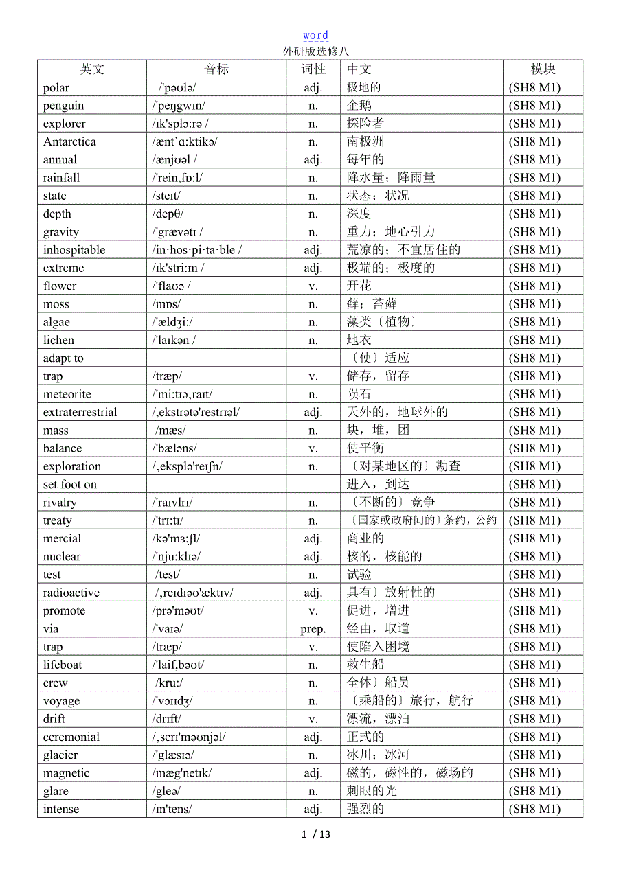 外研版英语选修八(带音标)_第1页