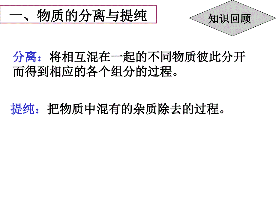 从海带中提取碘自课件_第2页