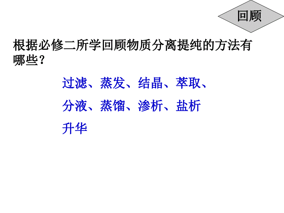 从海带中提取碘自课件_第4页