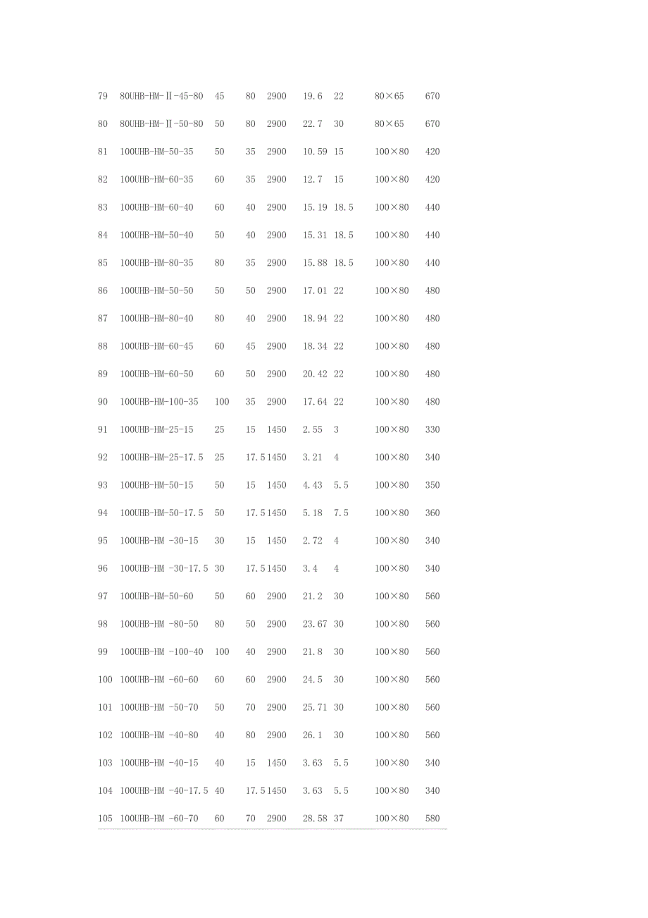 工程塑料泵参数_第4页