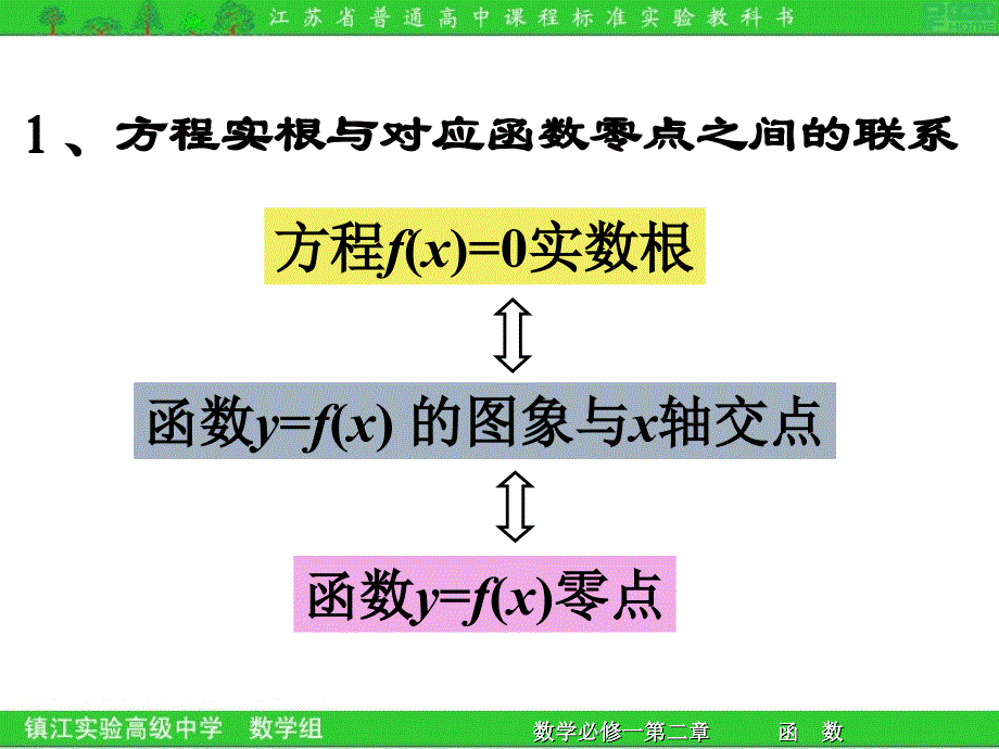 方程实根与对应函数零点之间的联系_第1页