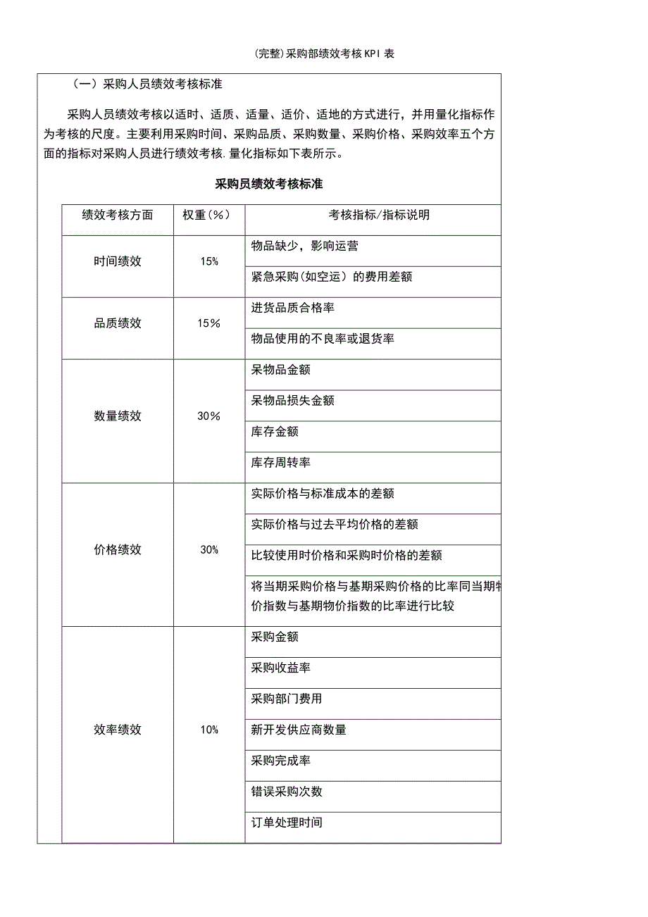 (最新整理)采购部绩效考核KPI表_第4页