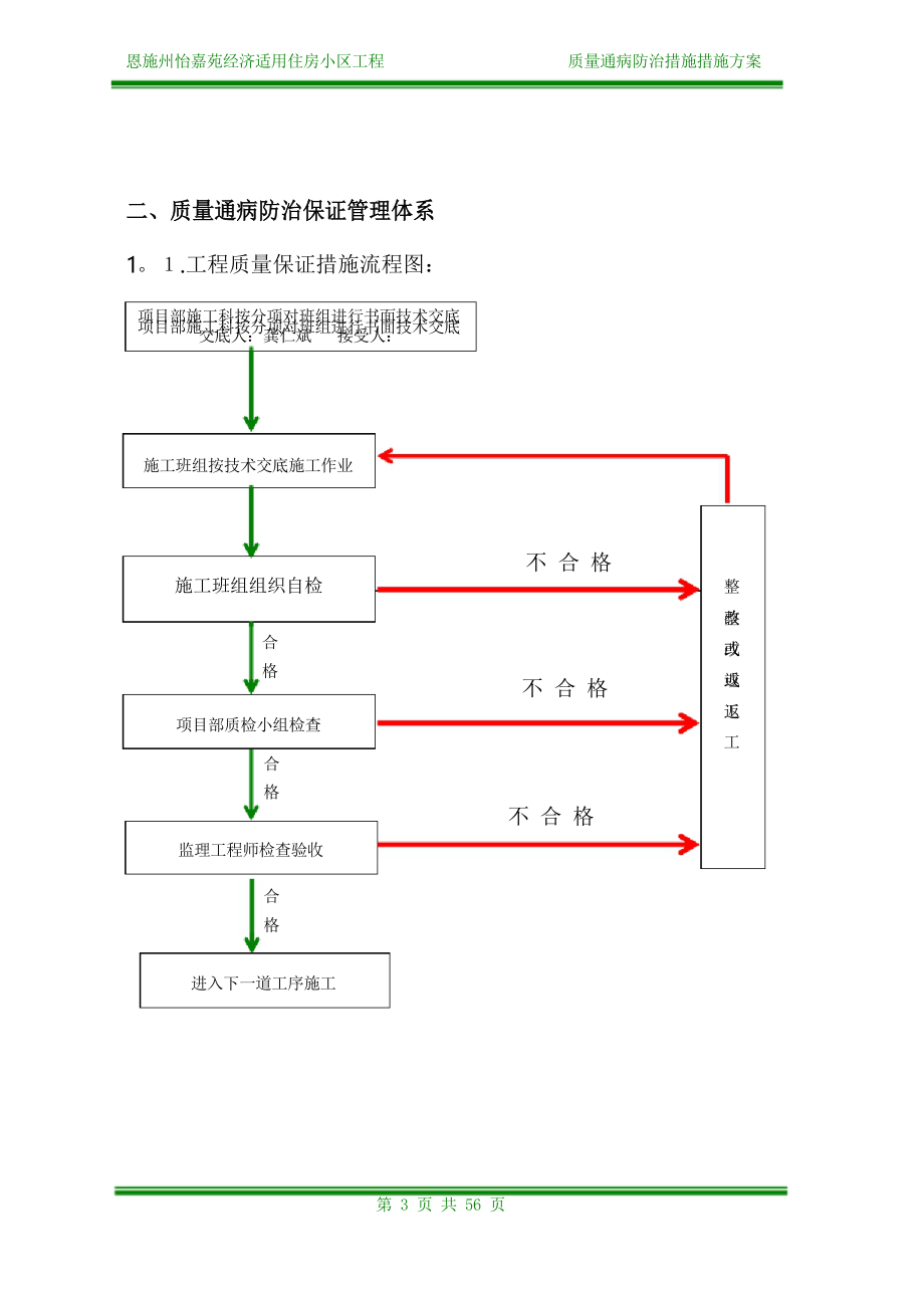 质量通病防治措施方案_第4页