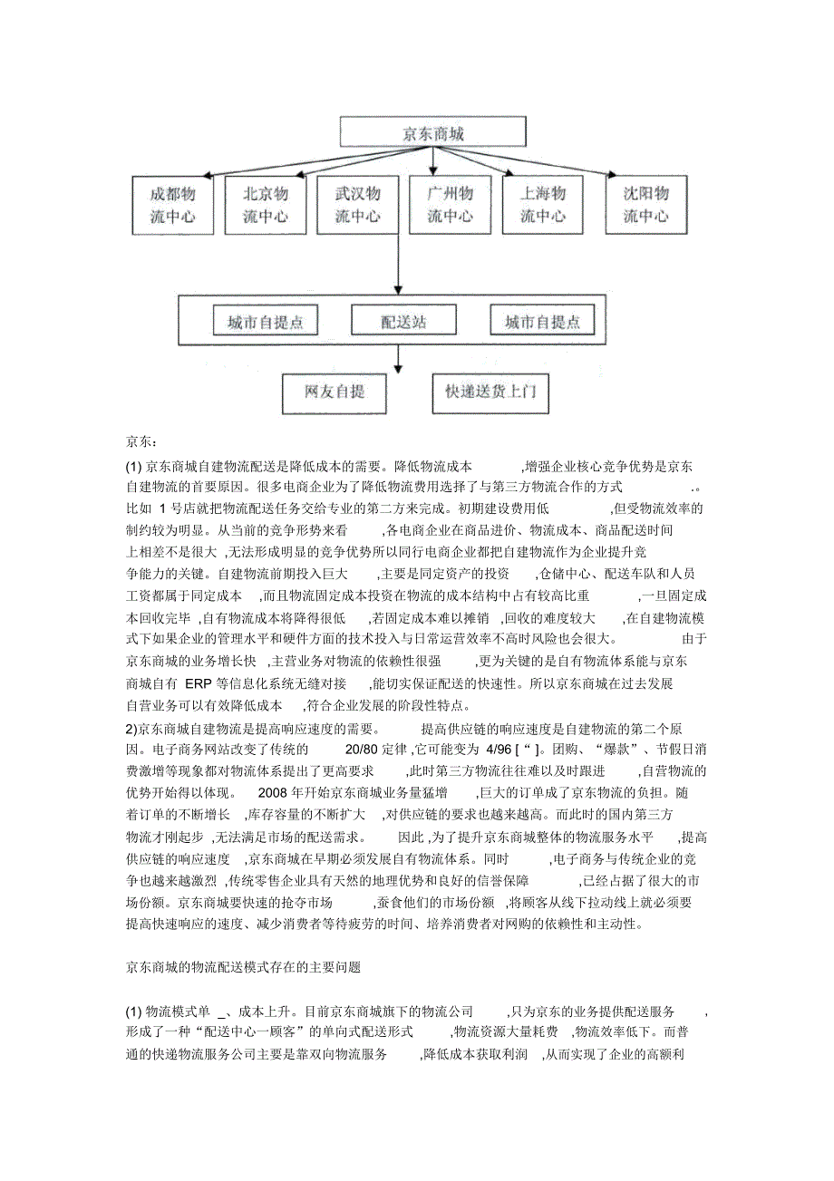 中国电商物流模式及物流体系设计_第1页