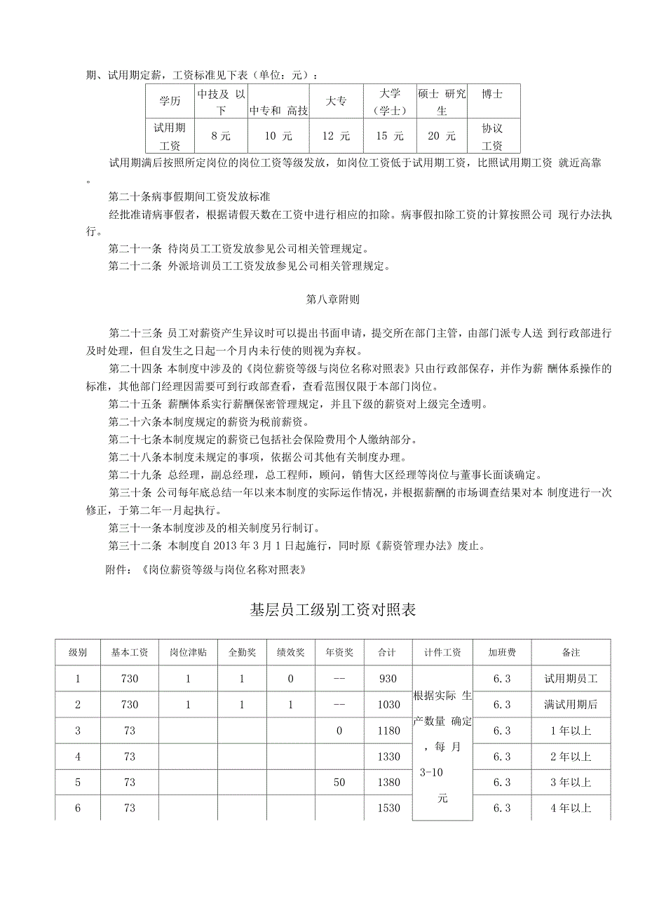 公司薪酬管理制度修订版.docx_第4页