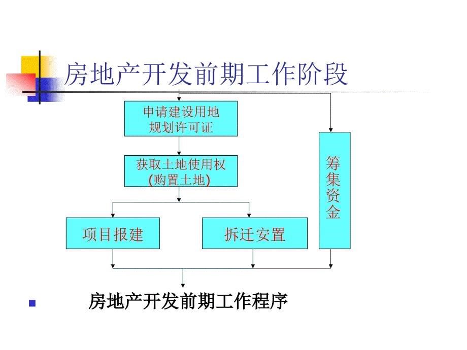 房地产开发建设_第5页