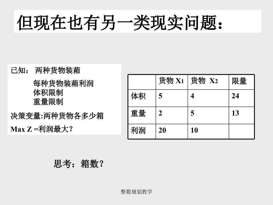 整数规划教学课件_第3页