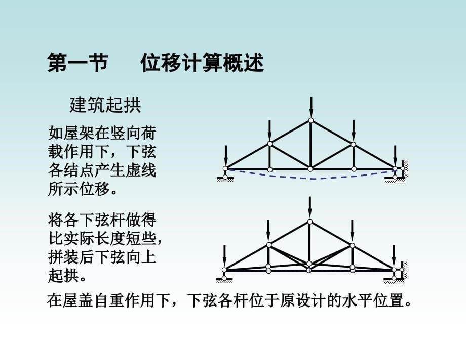 结构力学静定结构位移计算课件_第5页