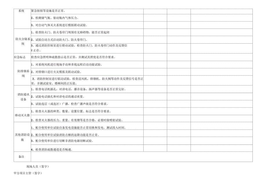 消防设施维护保养周检记录表_第5页