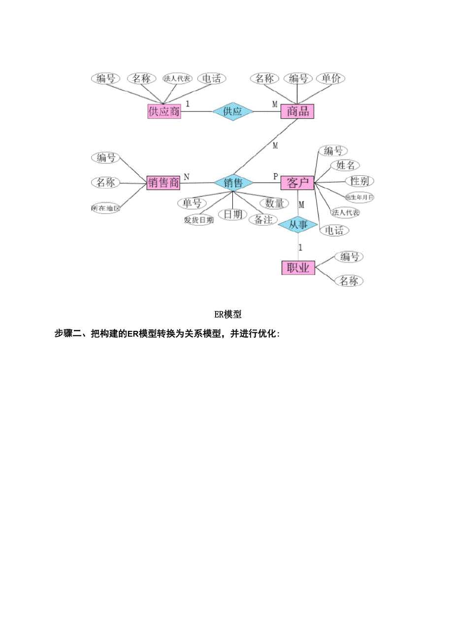 数据库应用实验报告1_第3页