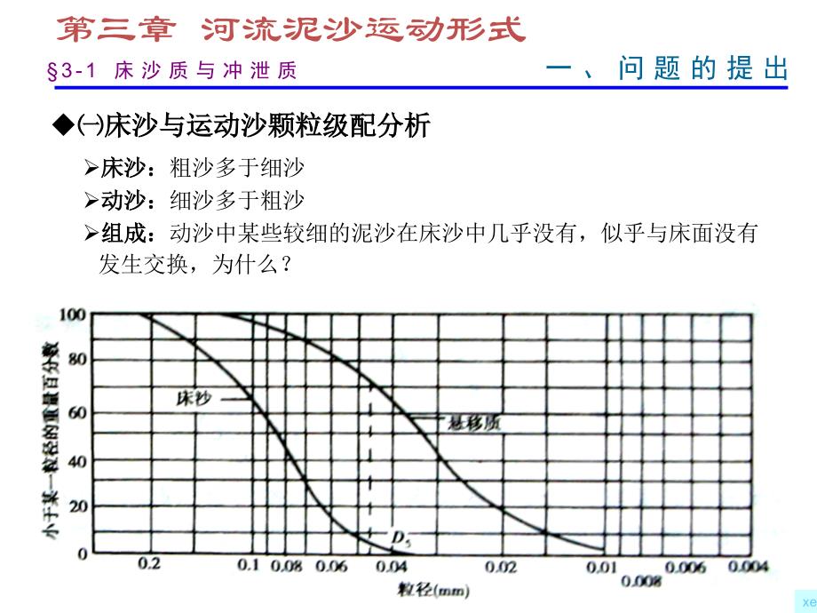 第3章-河流泥沙的运动形式课件_第3页