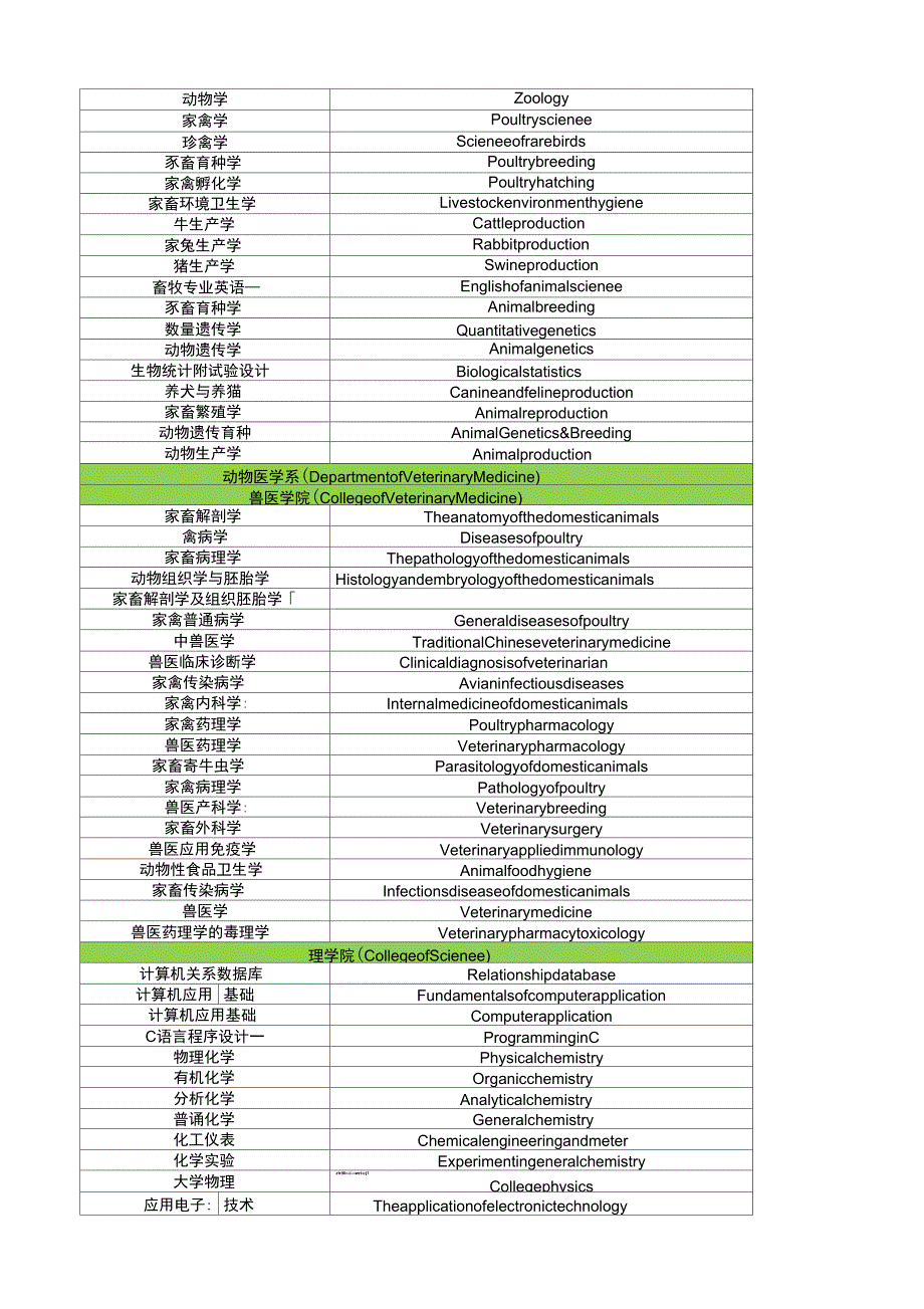 学位名称专业名称及主要课程中英互译_第4页