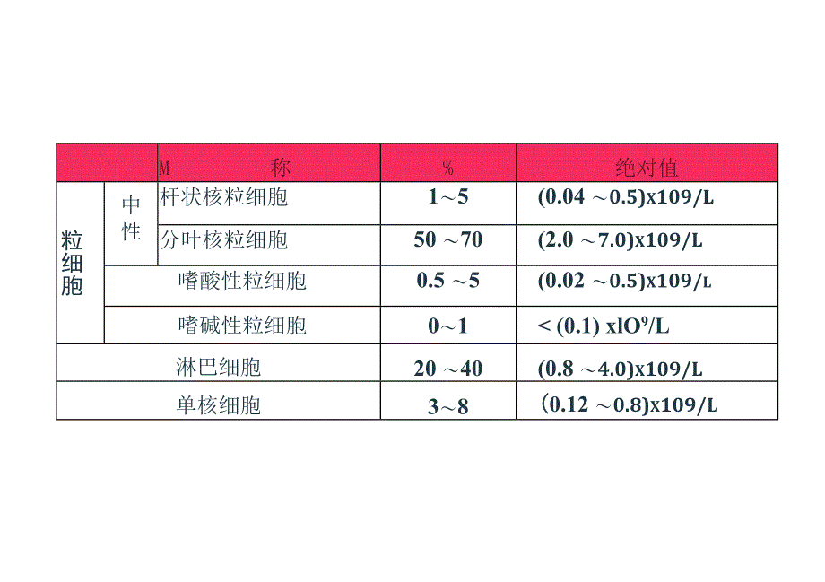 常见感染指标解读_第4页