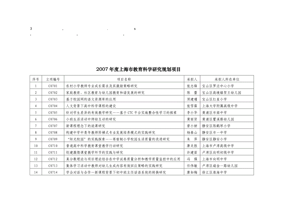 免费最给力2007年度上海市教育科学研究规划项目.doc_第1页