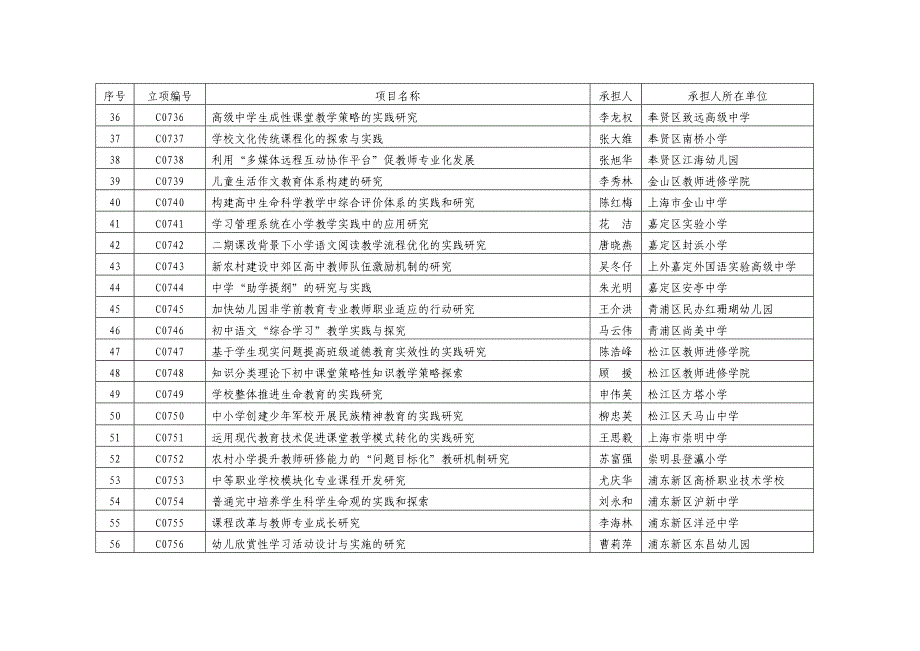 免费最给力2007年度上海市教育科学研究规划项目.doc_第3页