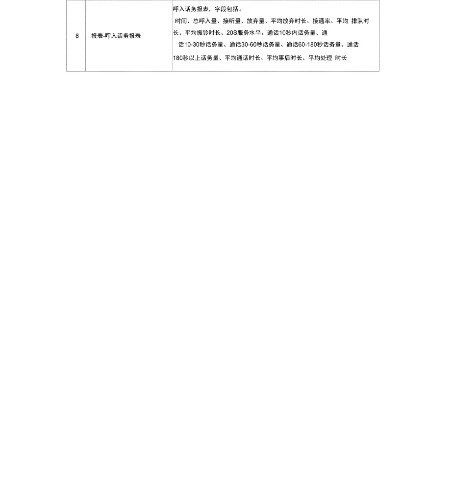 呼叫中心新增加功能_第2页