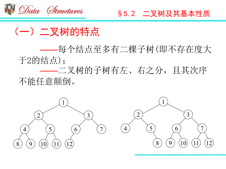 教学课件第2节二叉树及其基本性质_第3页