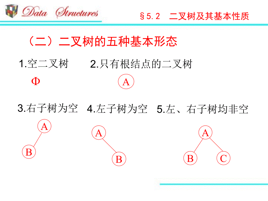 教学课件第2节二叉树及其基本性质_第4页