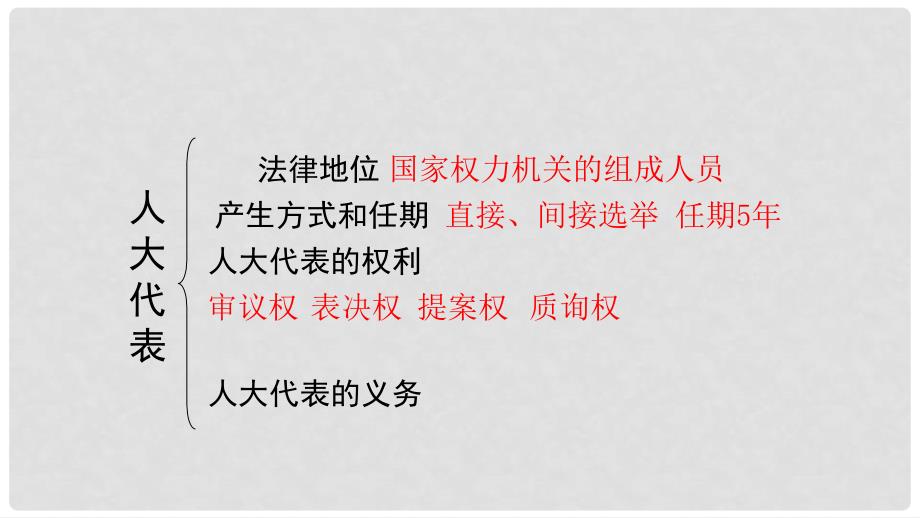 广东省河源市八年级道德与法治下册 第三单元 人民当家作主 第六课 我国国家机构 第1框 国家权力机关课件 新人教版_第2页