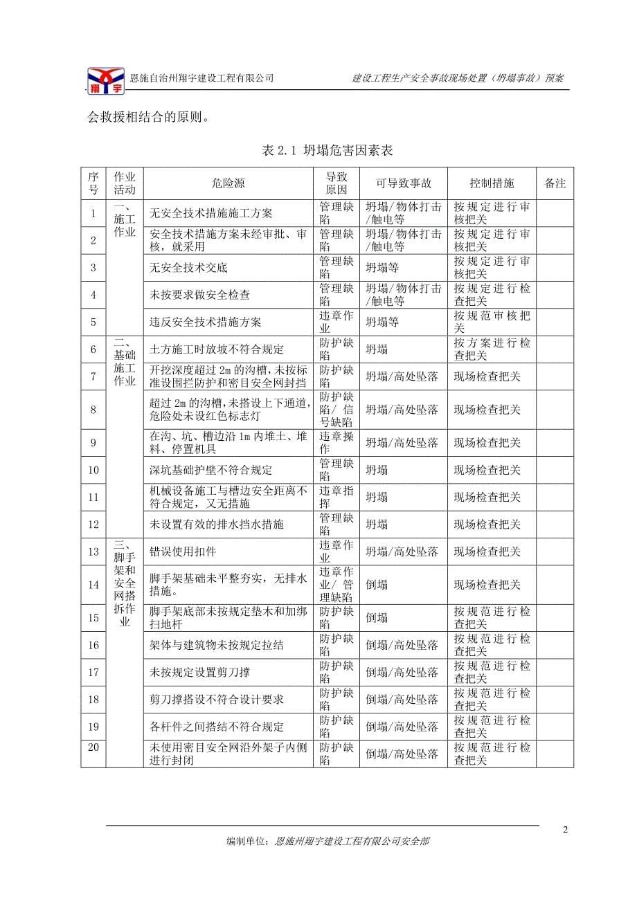 坍塌事故——事故现场处置应急预案.doc_第5页