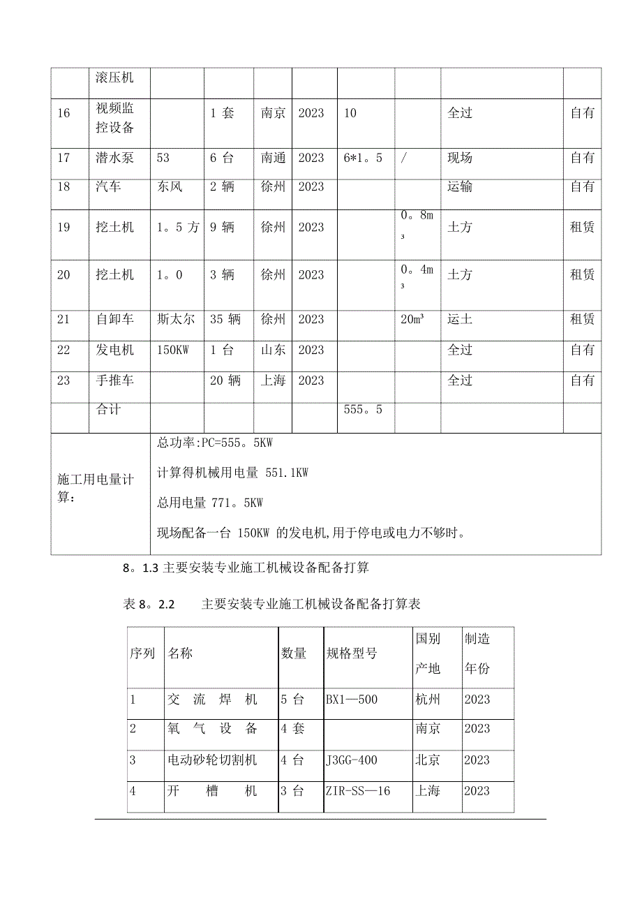 劳动力、机械设备和材料投入计划.docx_第3页