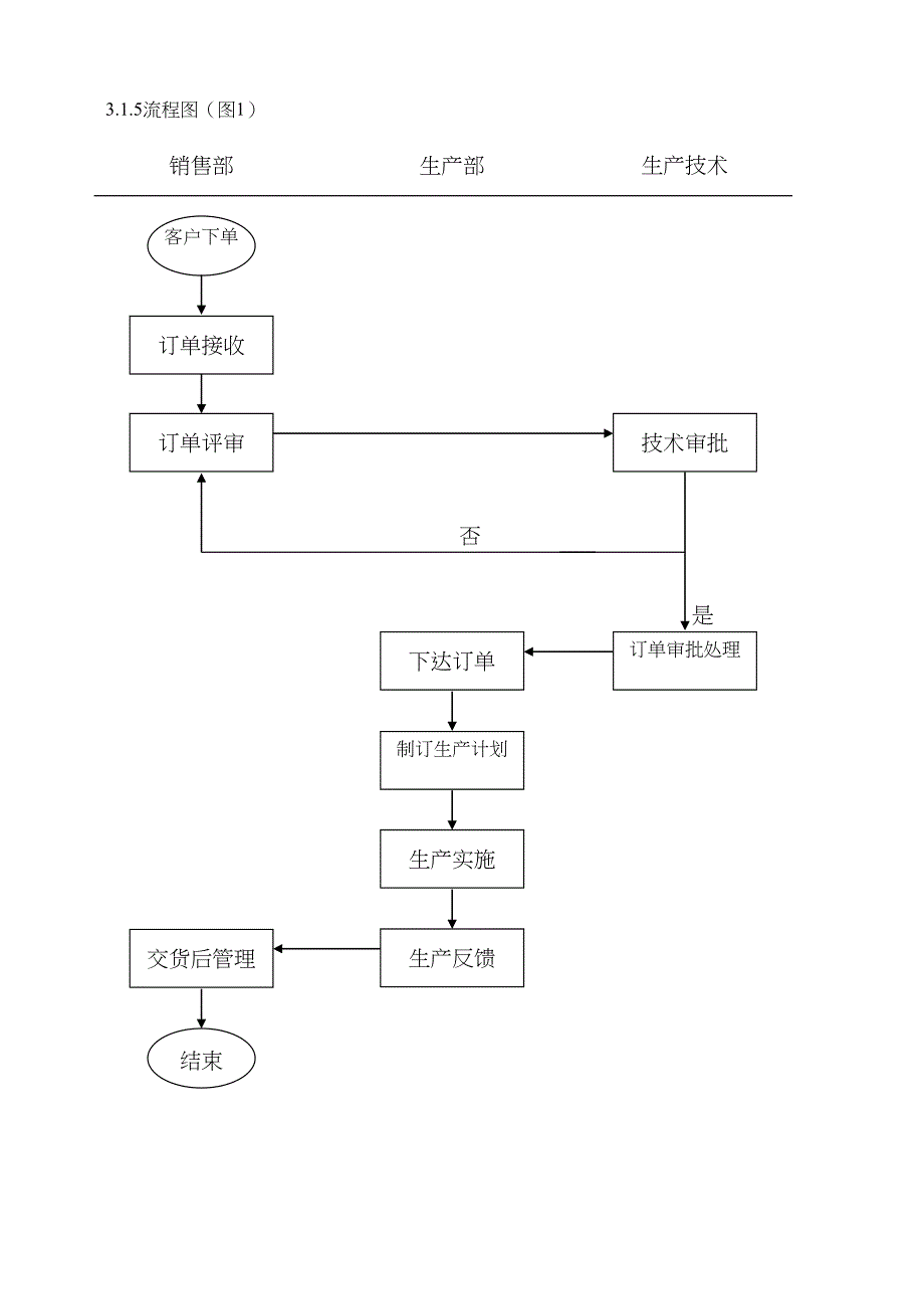 公司生产订单管理流程图(DOC 18页)_第2页