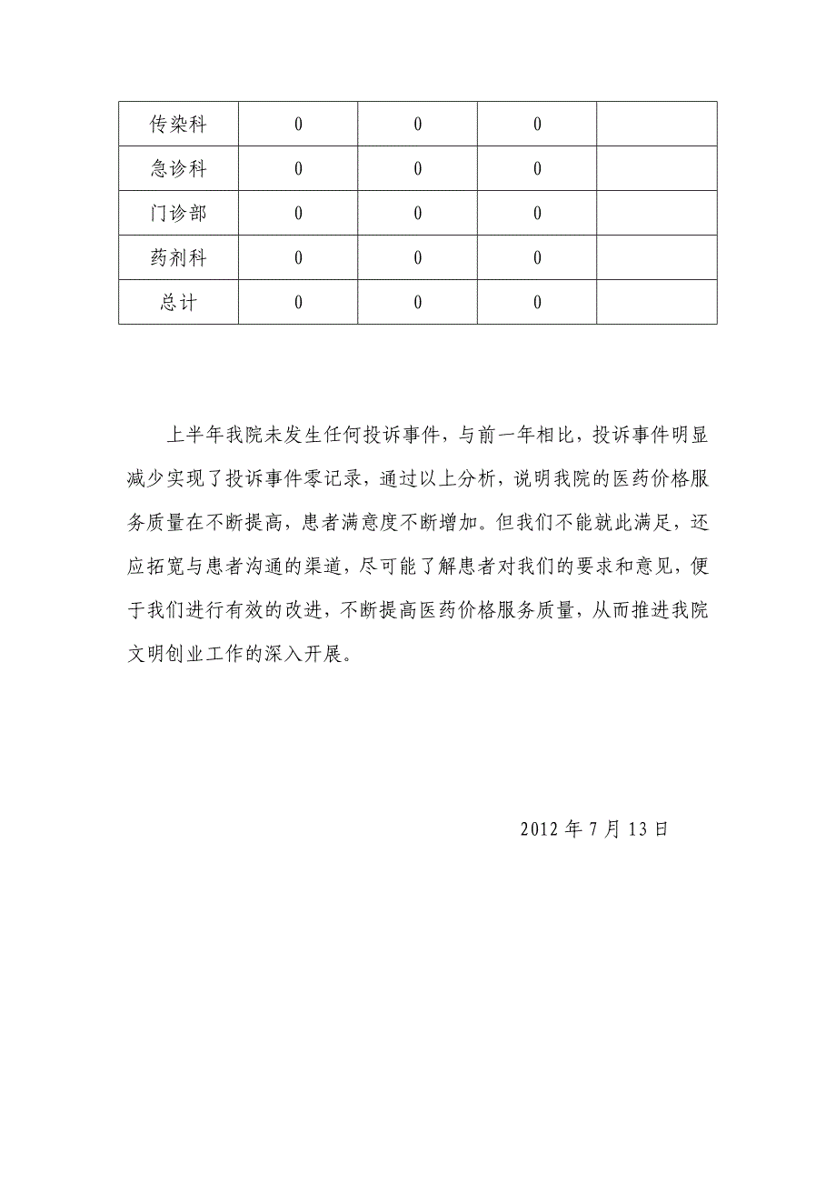 医院上半年价格投诉分析报告和整改意见_第2页