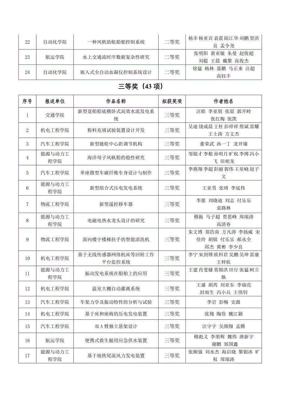 武汉理工大学2013年创新杯获奖信息.doc_第3页