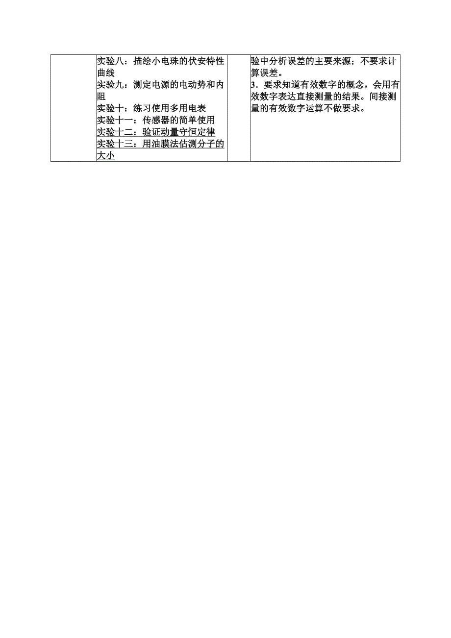 广东广州初高中中学物理考纲知识点重难点结构图_第5页