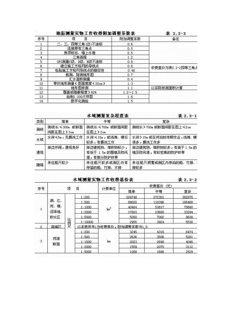 新版关键工程勘察设计收费重点标准_第5页