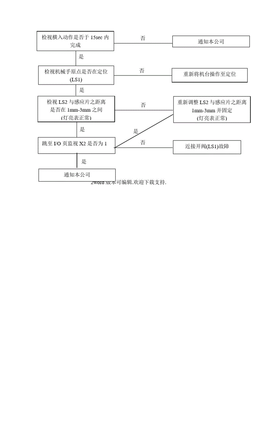 机械手故障排除法_第3页