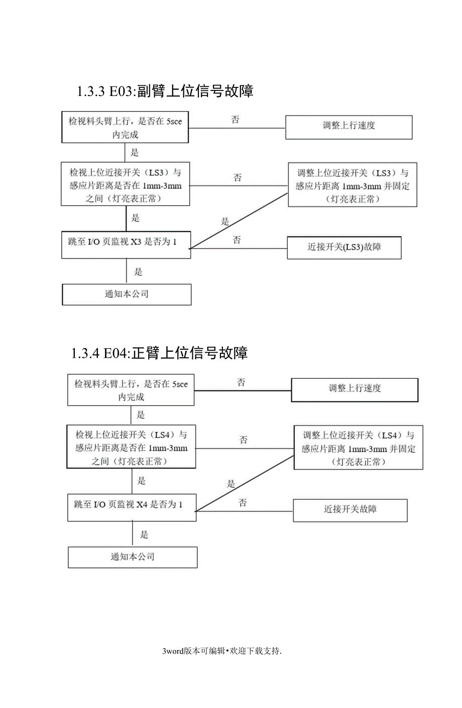 机械手故障排除法_第4页