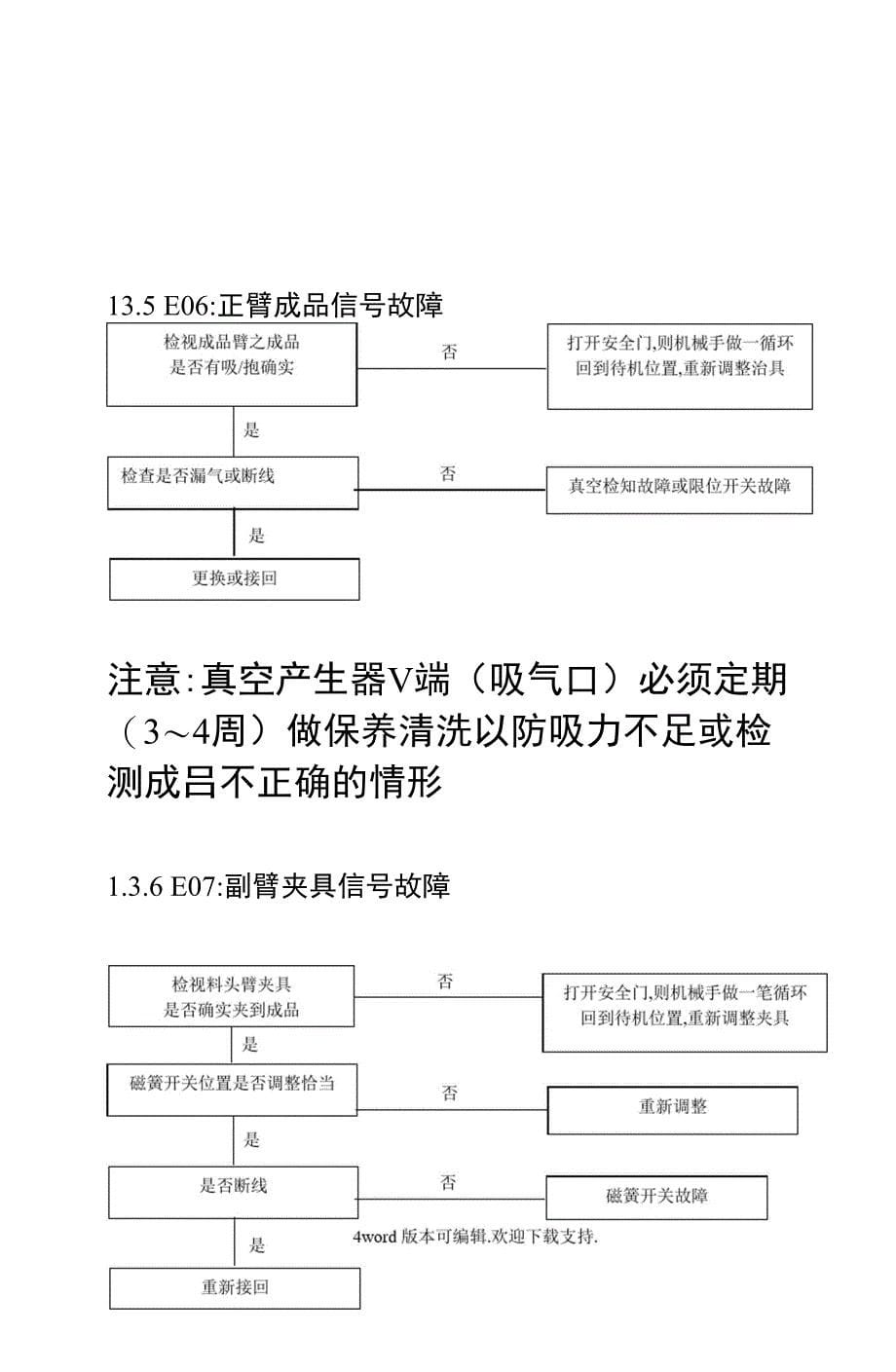 机械手故障排除法_第5页