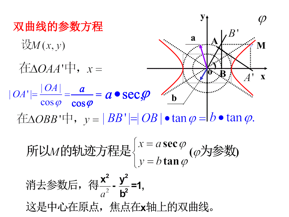 双曲线、抛物线的参数方程_第2页