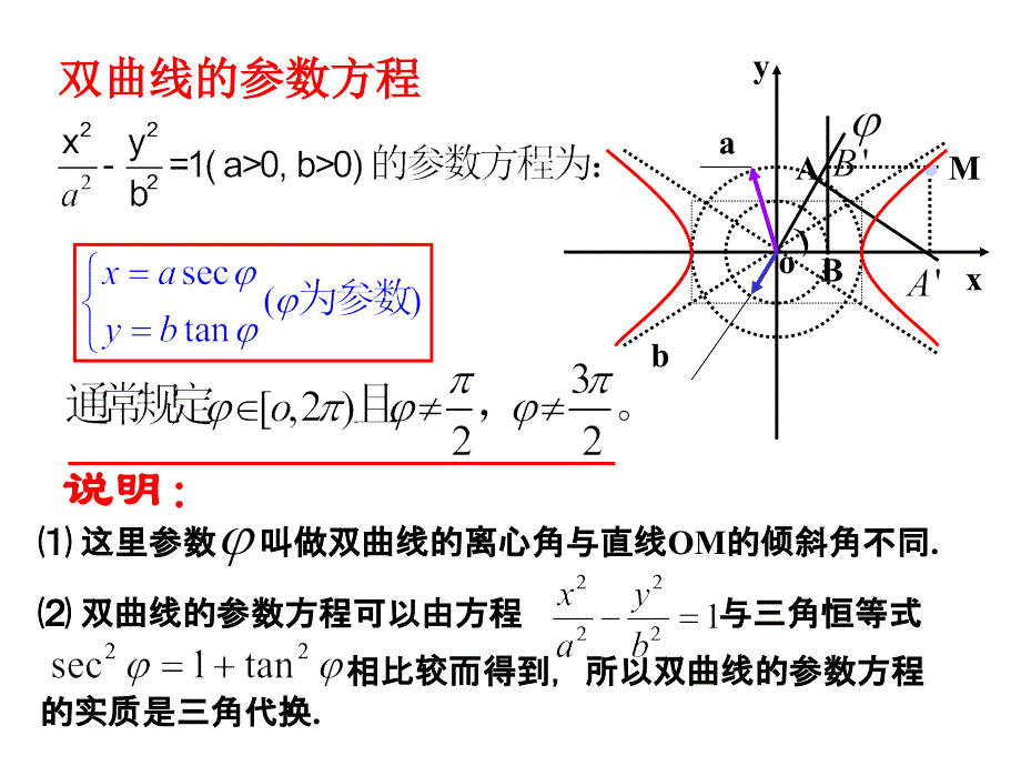 双曲线、抛物线的参数方程_第3页