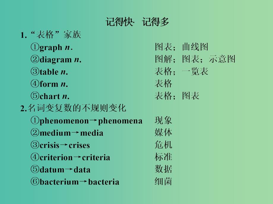 高中英语Unit4GlobalwarmingSectionⅡWarmingUpamp；Reading-LanguagePoints课件新人教版.ppt_第4页