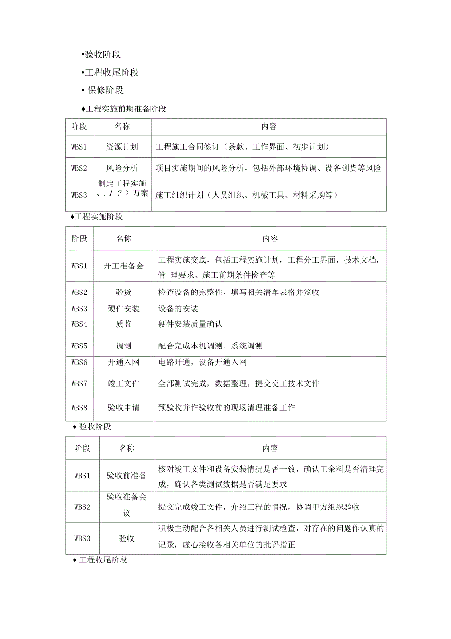 施工进度管控措施_第3页