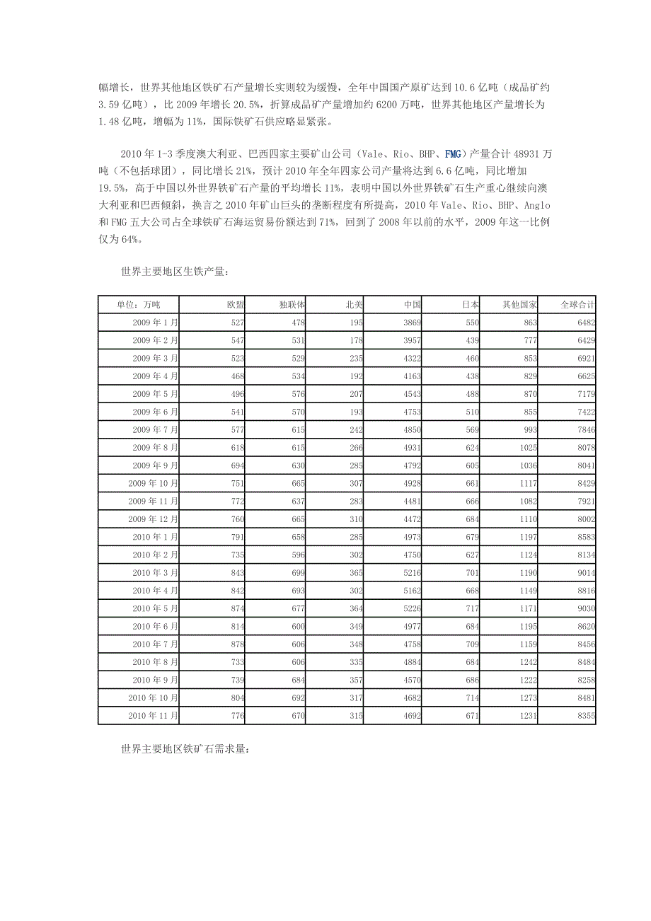 铁矿石市场研究分析_第2页